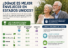 ¿Dónde es mejor envejecer en EE. UU.? los 10 estados que ofrecen las mejores condiciones